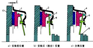 摩擦離合器的構(gòu)造拆解和原理
